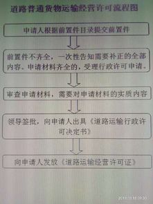道路普通货物运输经营许可流程图（含集装箱道路运输）